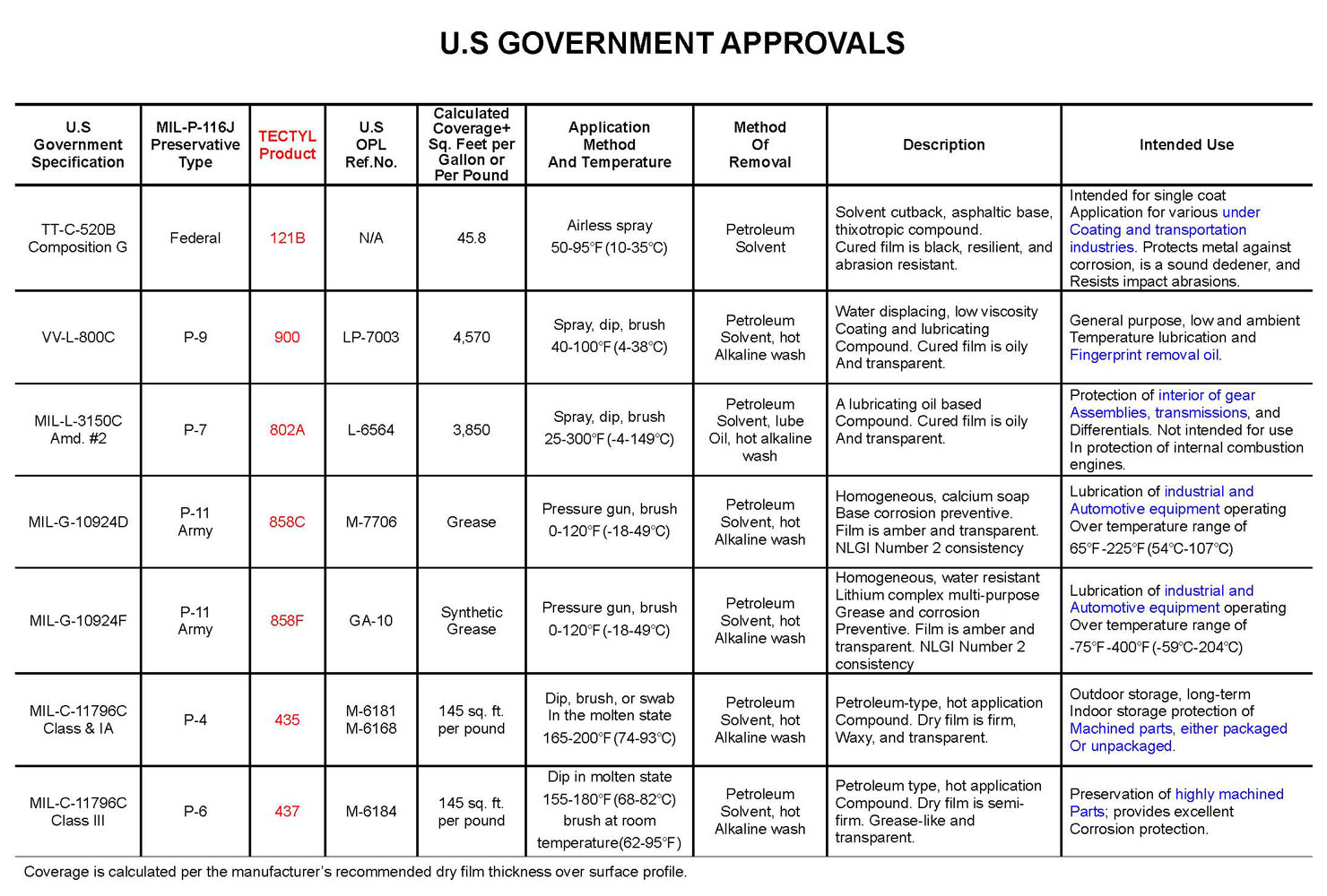 US-approvals